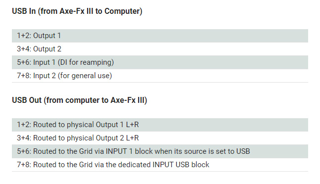 USB - Inputs and Outputs - Axe-Fx III 